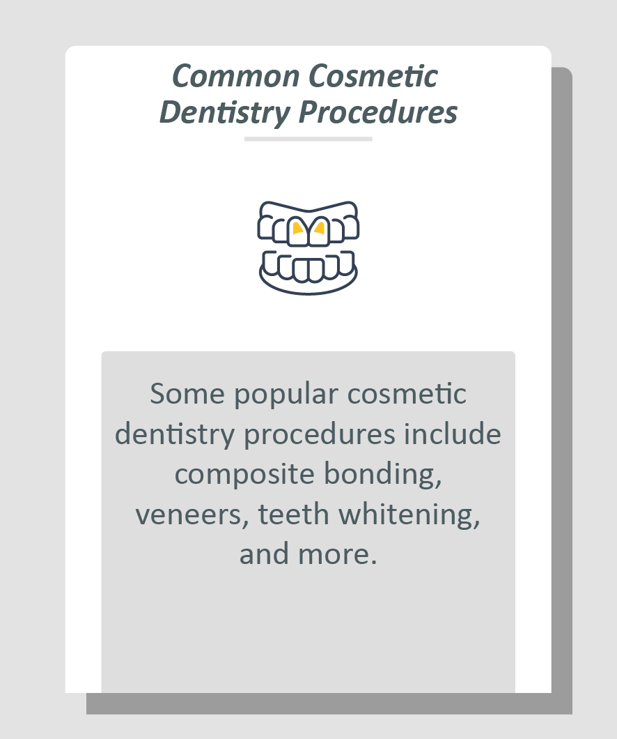 Cosmetic dentist infographic: Some popular cosmetic dentistry procedures include composite bonding, teeth whitening, and more.